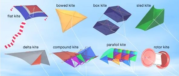 Types of kites