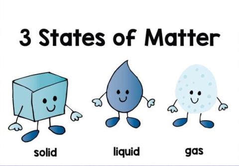 3 states of matter